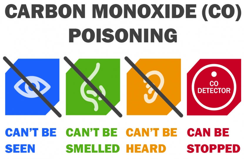 Carbon Monoxide - The silent killer