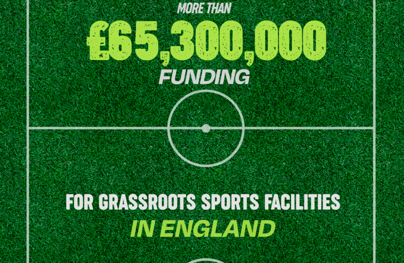  More than 1,700 new and improved multi-sports grassroots facilities across the UK are benefiting from £68 million from the Government